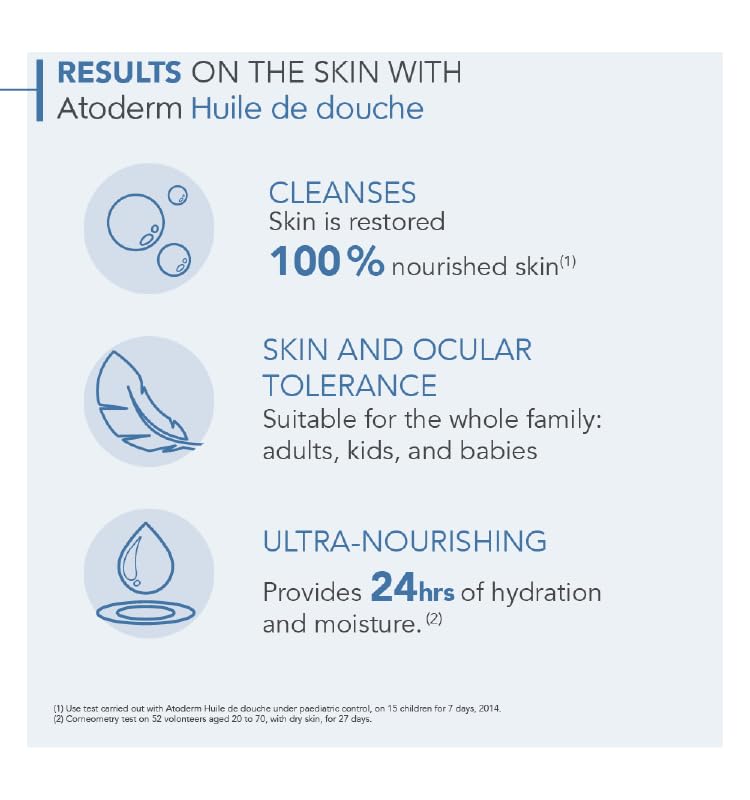 Bioderma Atoderm Shower-Oil, Cleansing-Oil For Face & Body, Nourishing Cleansing Oil For Dry to Atopic Sensitive Skin For Softer & Smooth Skin For Your Whole Family