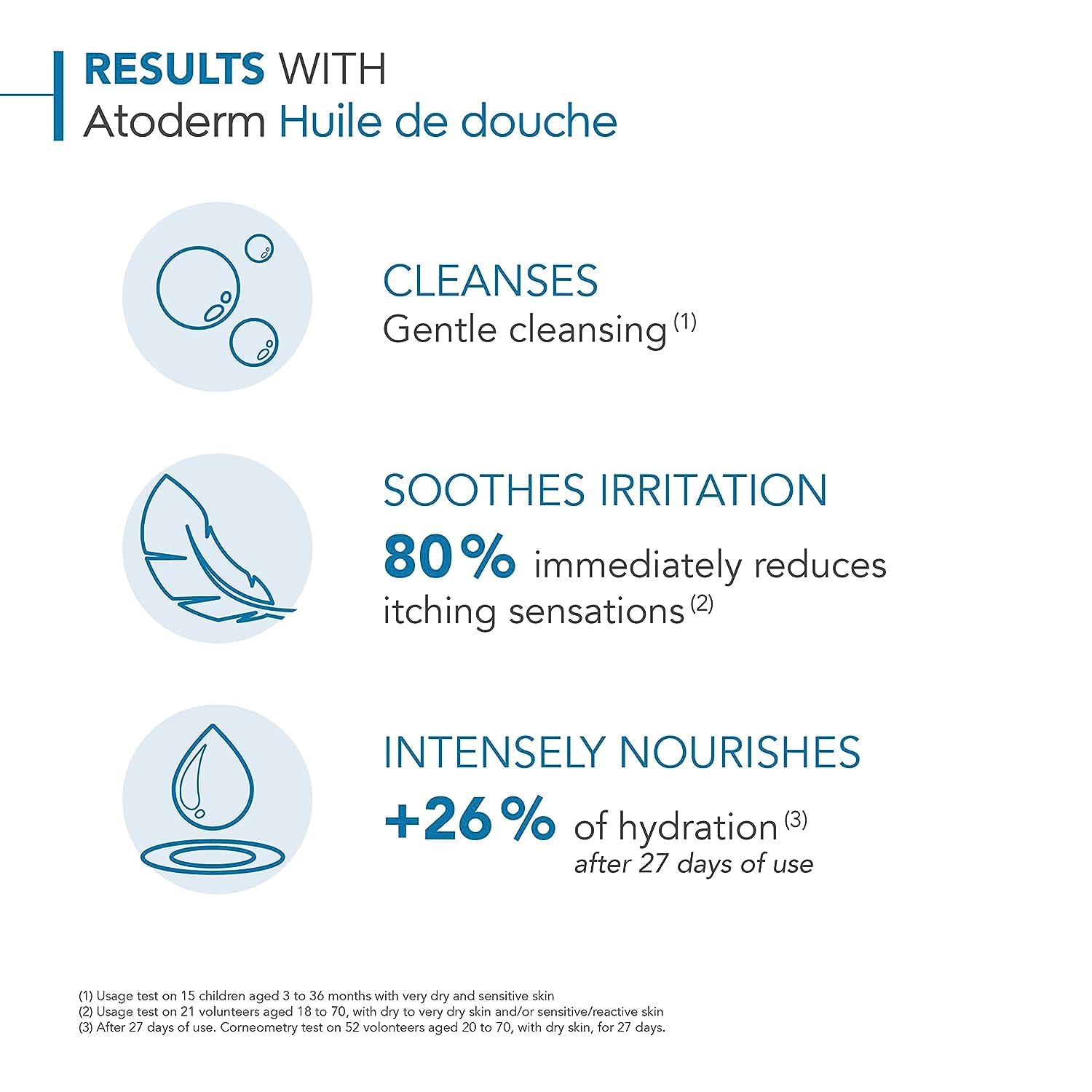 Bioderma Atoderm Shower-Oil, Cleansing-Oil For Face & Body, Nourishing Cleansing Oil For Dry to Atopic Sensitive Skin For Softer & Smooth Skin For Your Whole Family