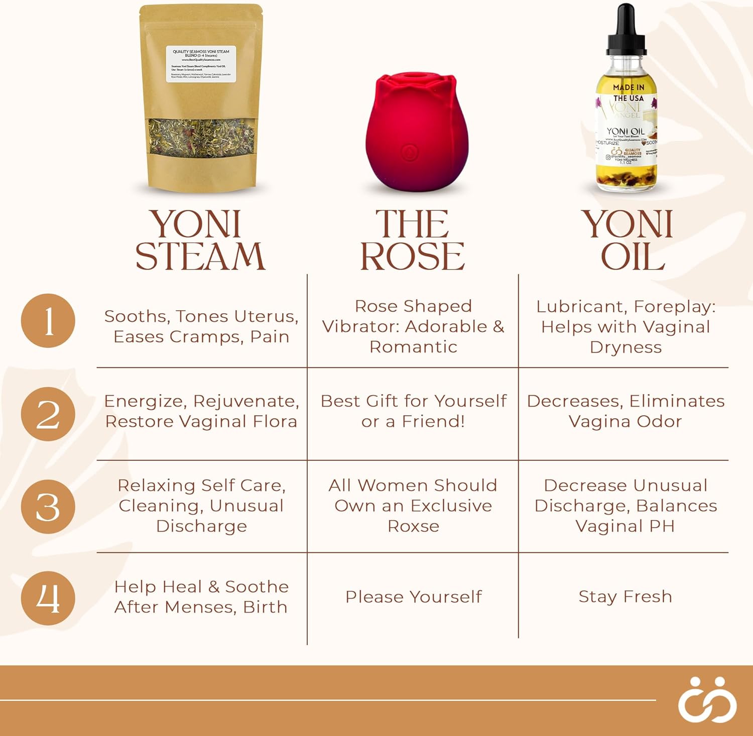 Sitz Bath Yoni Steam Herbs Relaxing Facial SelfCare, Ph Balance Complements Yoni Bowl and Yoni Oil, Yoni Herbs Pack for 3-4 Sessions, Yoni Detox and Cleanse 2 Ounces (2 oz Yoni Steam Herbs)