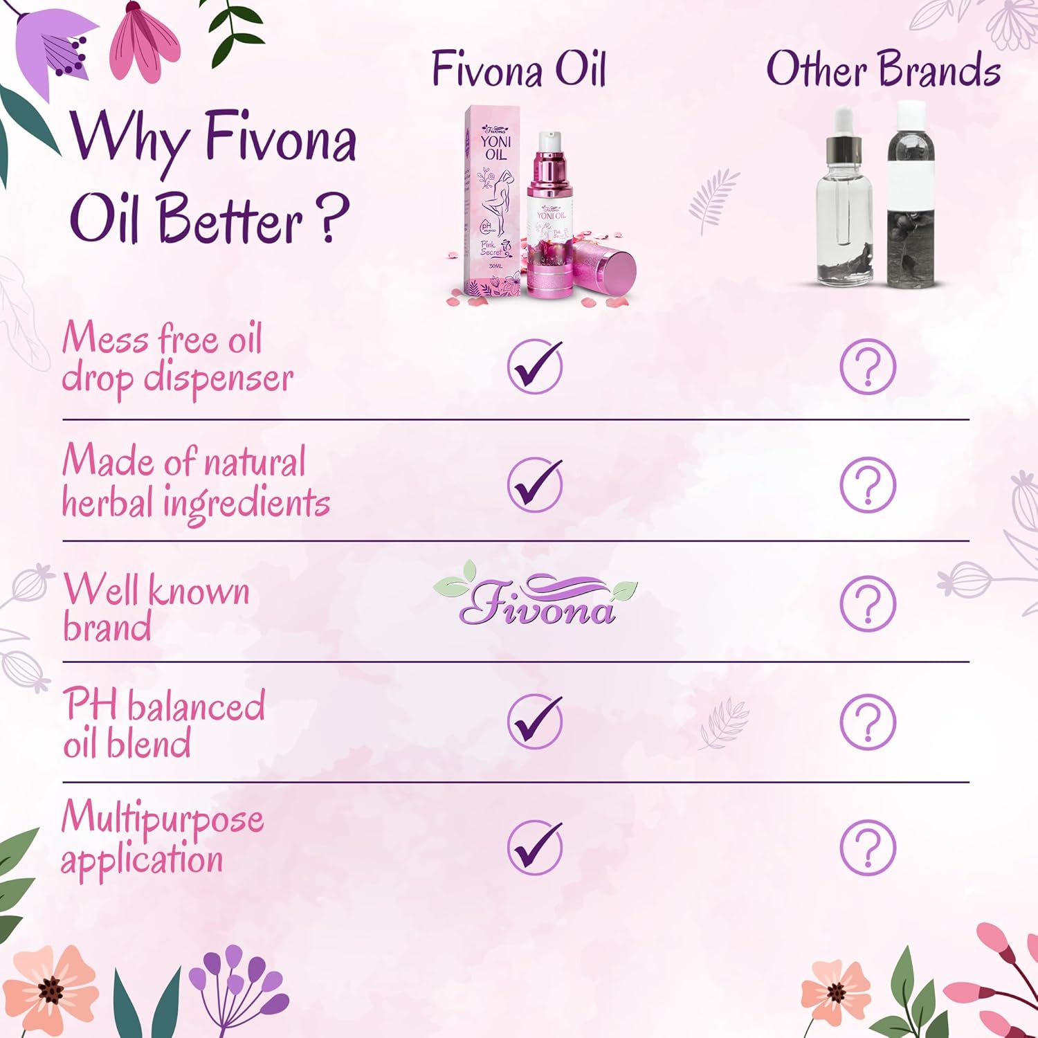 Fivona Yoni Oil Natural pH Balanced for Soothing Feminine Care - Blend of Essential Oils - Moisturizing Oil Blend for Odor Control, Detox 30ml