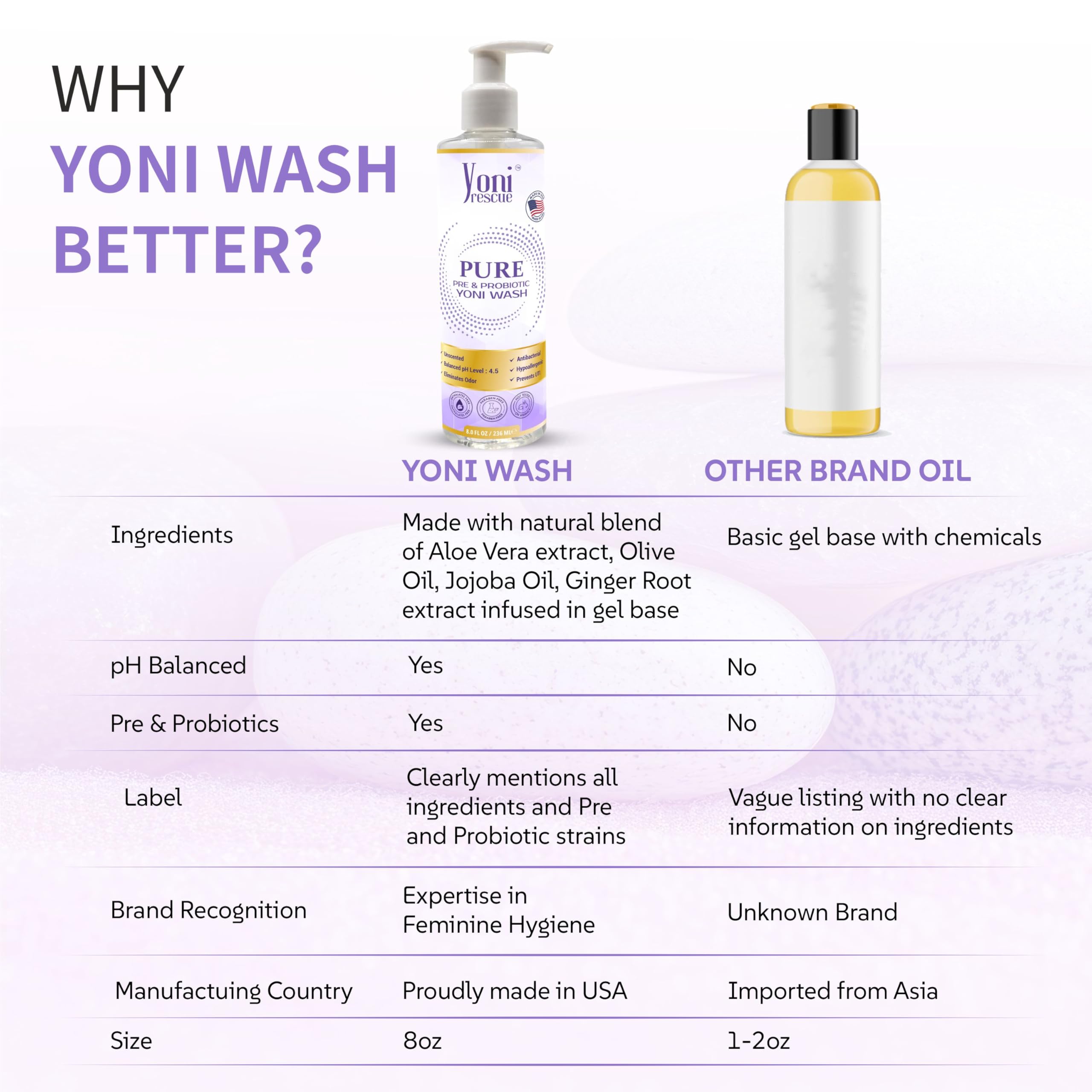 Yoni Rescue Probiotic Yoni Wash - All Natural Ph Balance Feminine Wash for Women Essentials Wetness, Vaginal Wash Intimate Moisturizing Deodorant, Gentle, Hydrating & Soothing – 8 oz (Unscented)